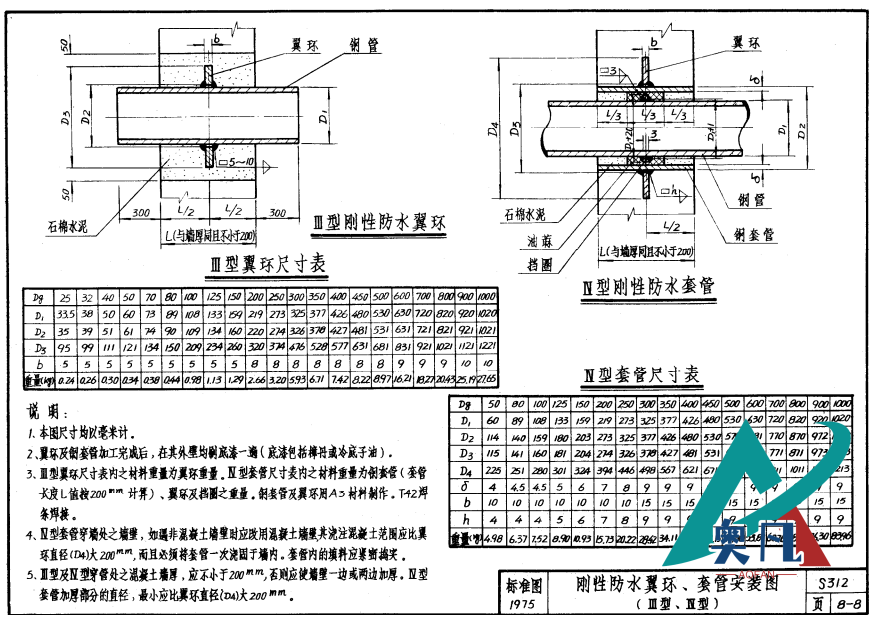 剛性防水翼環(huán)、套管安裝圖 III型、IV型