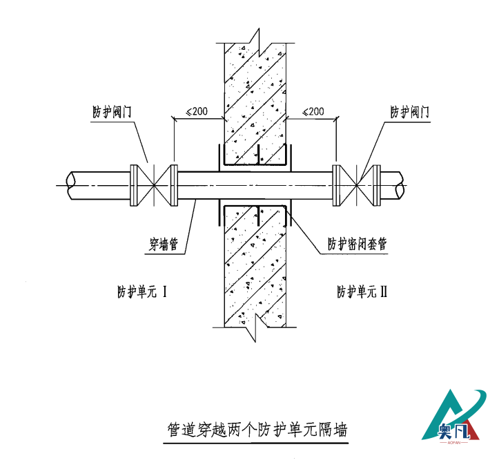 人防密閉套管穿防護單元隔墻做法示意圖