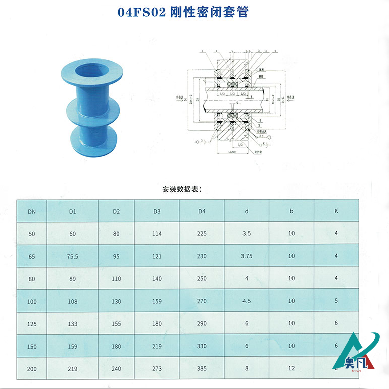 04fs02防護(hù)密閉套管