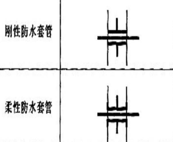 剛性防水套管,柔性防水套管圖例