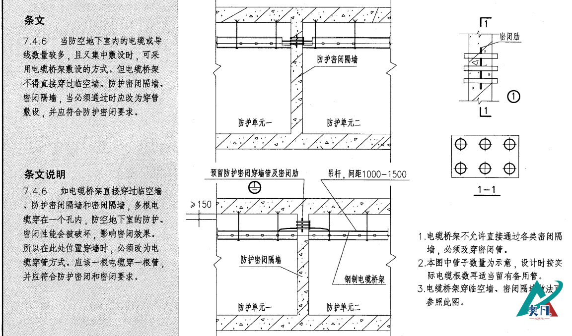 人防密閉肋套管