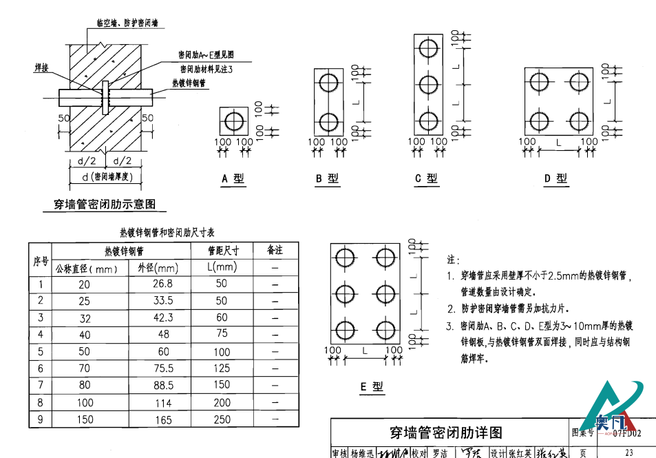 電氣組合套管圖詳圖