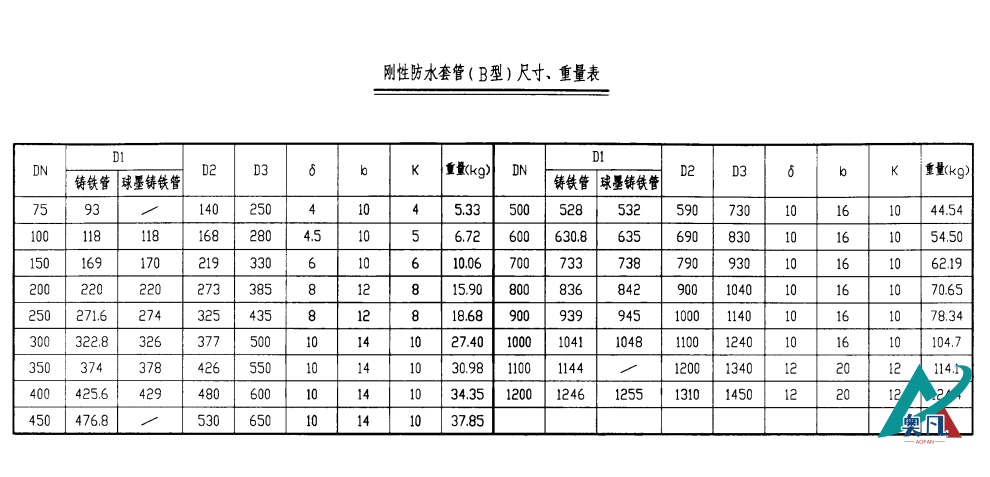 剛性防水套管（B型）尺寸、重量表