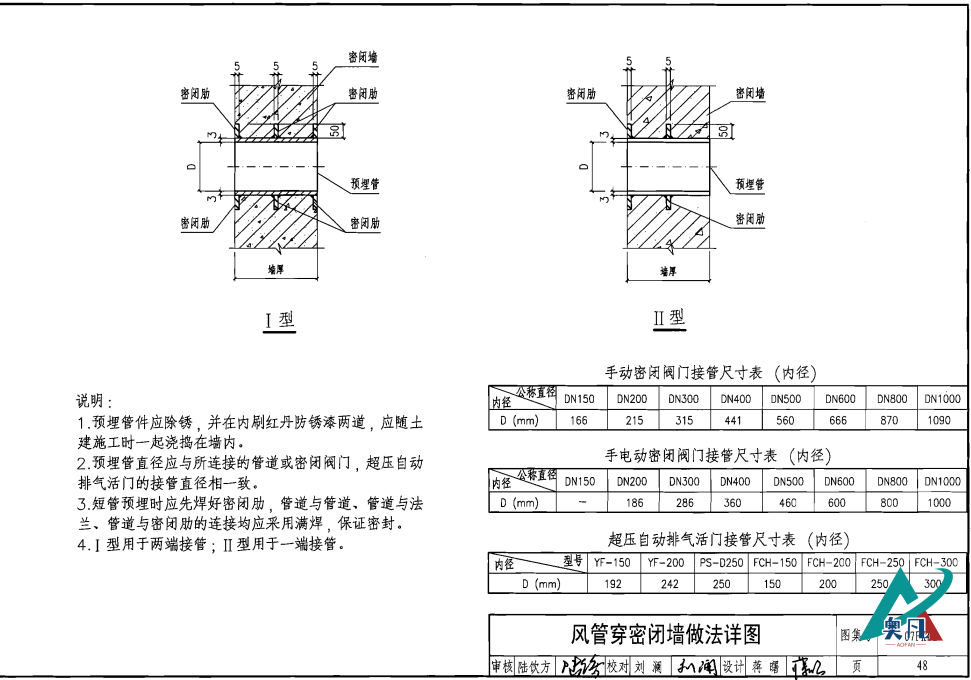 風(fēng)管穿密閉墻做法詳圖