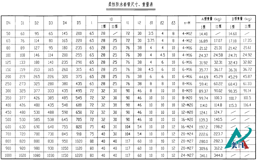 18r409圖集防水套管柔性防水套管尺寸重量表.png