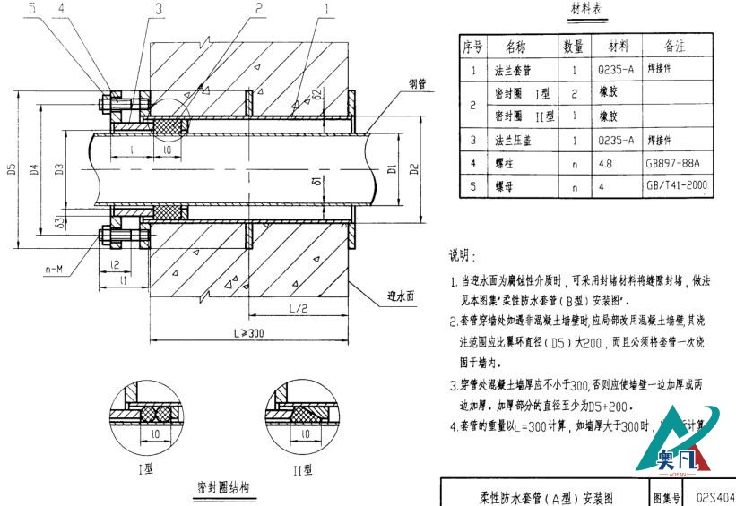 國標(biāo)柔性防水套管A型安裝圖.png