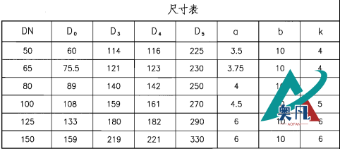 防護(hù)密閉套管A型尺寸表.png