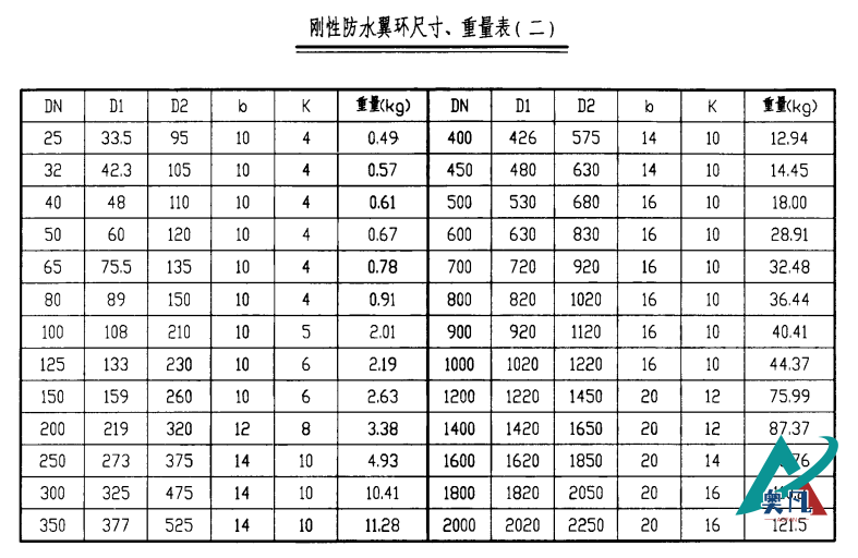 剛性防水翼環(huán)尺寸、重量表