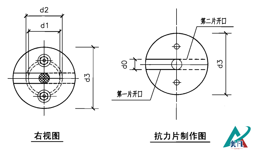 抗力片示意圖.