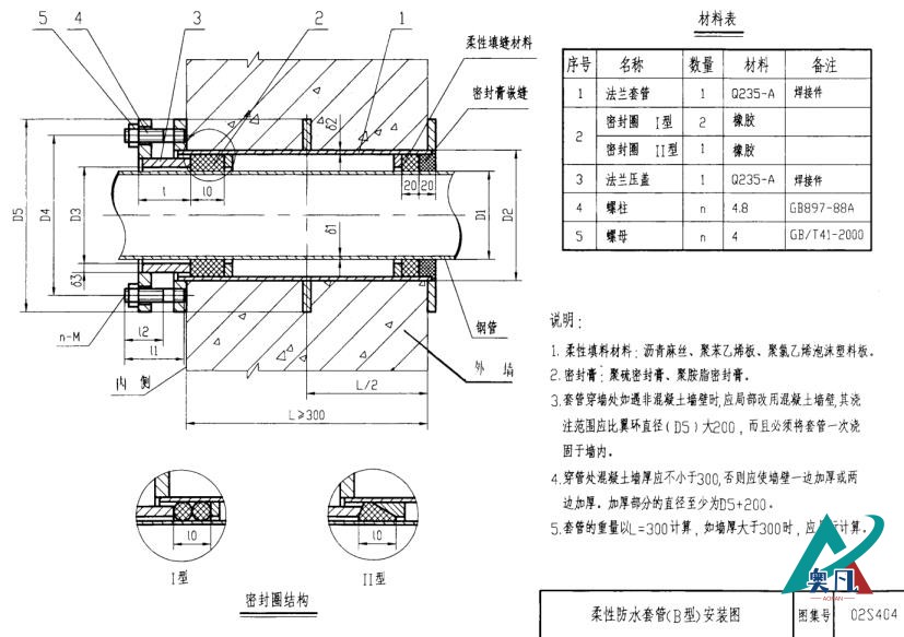 防水套管圖例符號大全.png