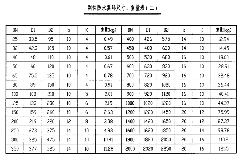 剛性防水翼環(huán)尺寸、重量表.png