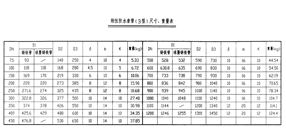 剛性防水套管（B型）尺寸、重量表.png