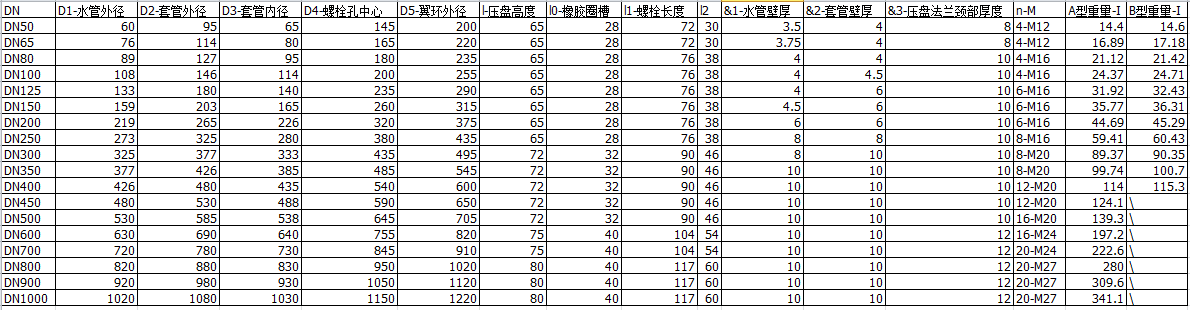 防水套管參數(shù)