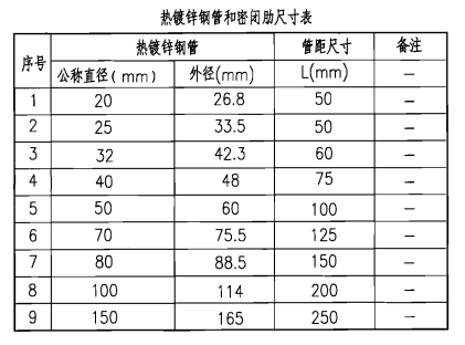 電氣組合套管規(guī)格尺寸表圖（熱鍍鋅鋼管和密閉肋尺寸表）.png