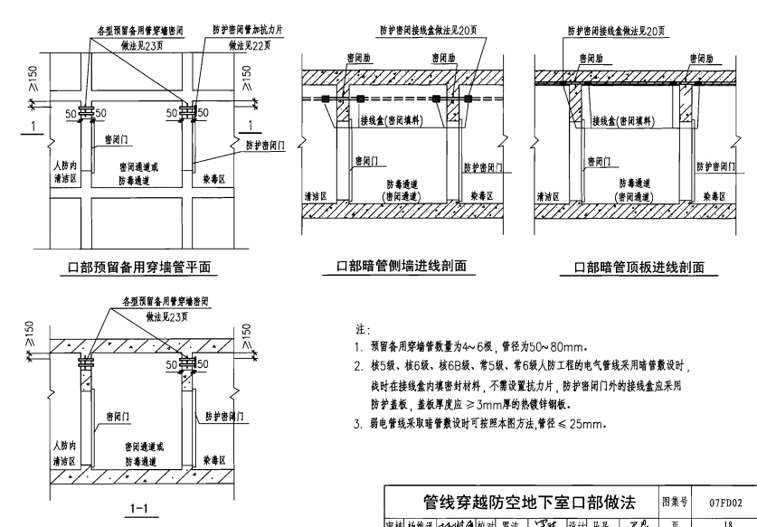 人防預留密閉套管安裝示例圖