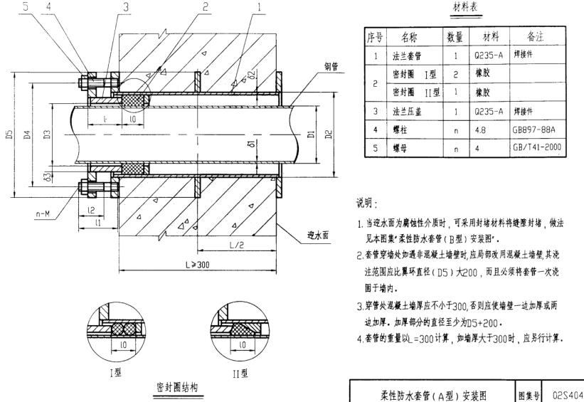 柔性防水套管A型結(jié)構(gòu)示意圖