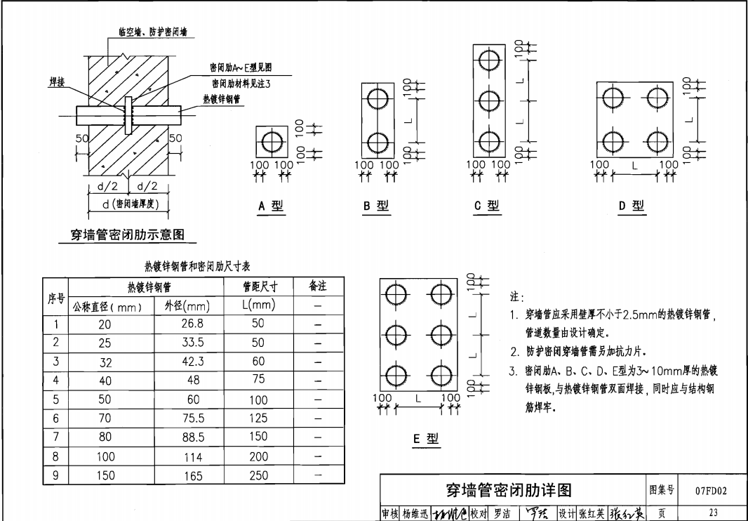 人防密閉套管安裝及使用示意圖