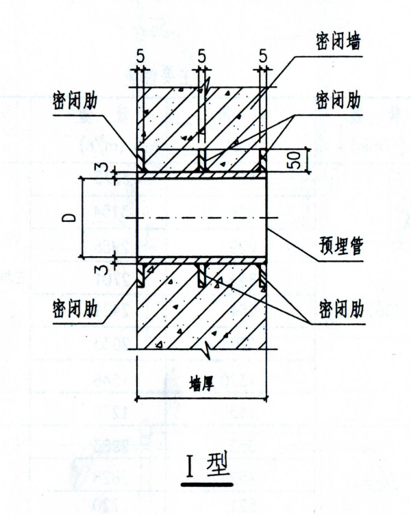 人防套管密閉肋三道肋