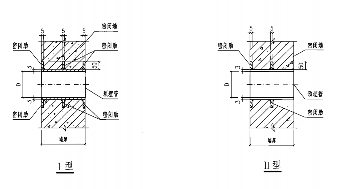 人防通風套管Ⅰ型與Ⅱ型的示意圖