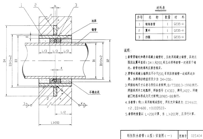 地下管廊A型剛性防水套管安裝示意圖