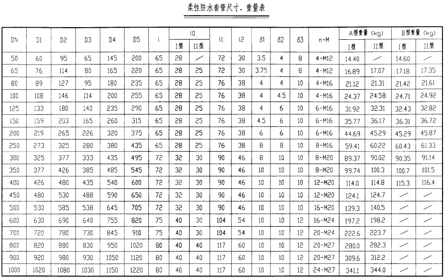 防水套管型號規(guī)格表