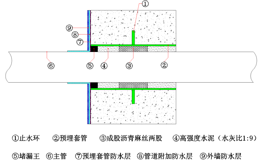 人防密閉套管封堵示意圖