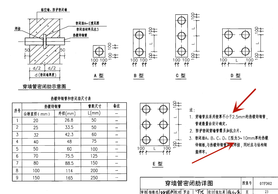 人防密閉肋尺寸選擇對照表