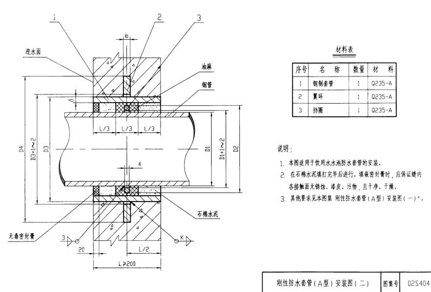 A型剛性防水套管安裝示意圖