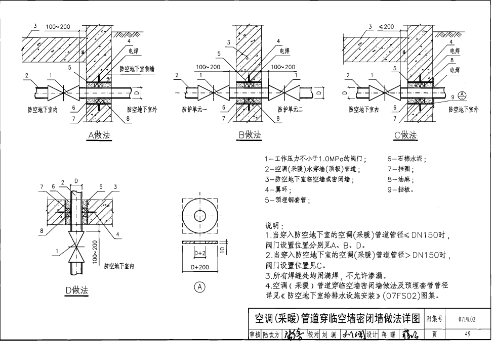 人防通風(fēng)套管安裝圖解