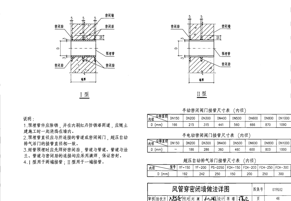 人防通風套管預(yù)埋圖集07FK02