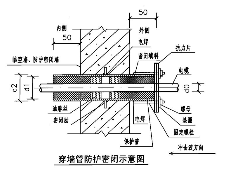 人防套管示意圖