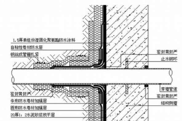 套管防水堵漏做法示意圖