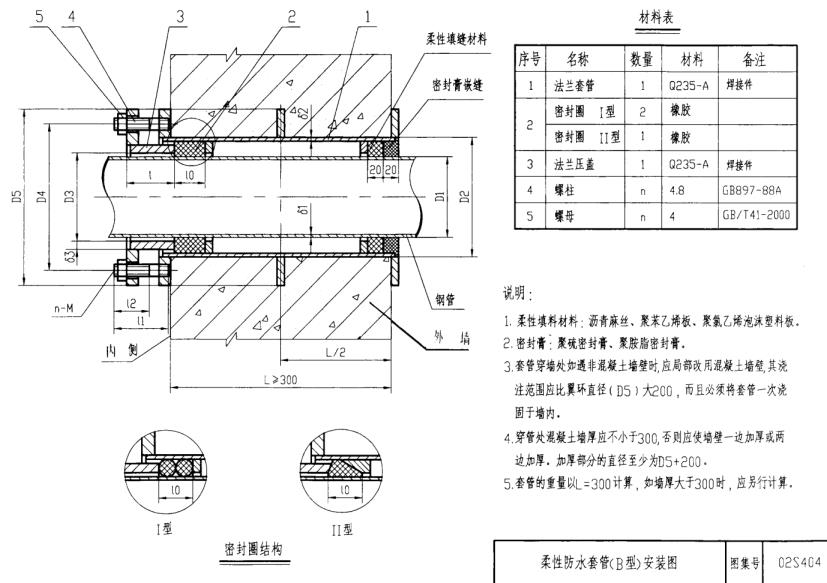 柔性防水套管安裝示意圖